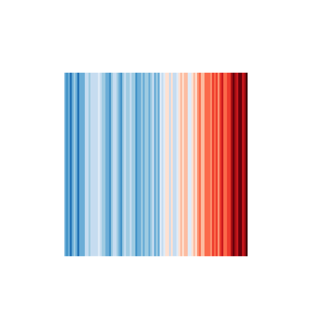 #ShowYourStripes sticker